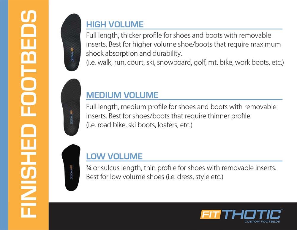  - Fitting Chart